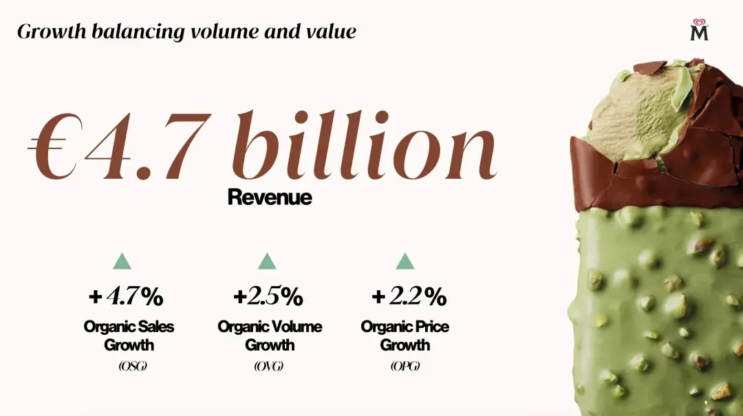 梦龙分拆后首份半年报:便宜的梦龙为啥正批量出现在零食店,8月底是不是囤货好时机