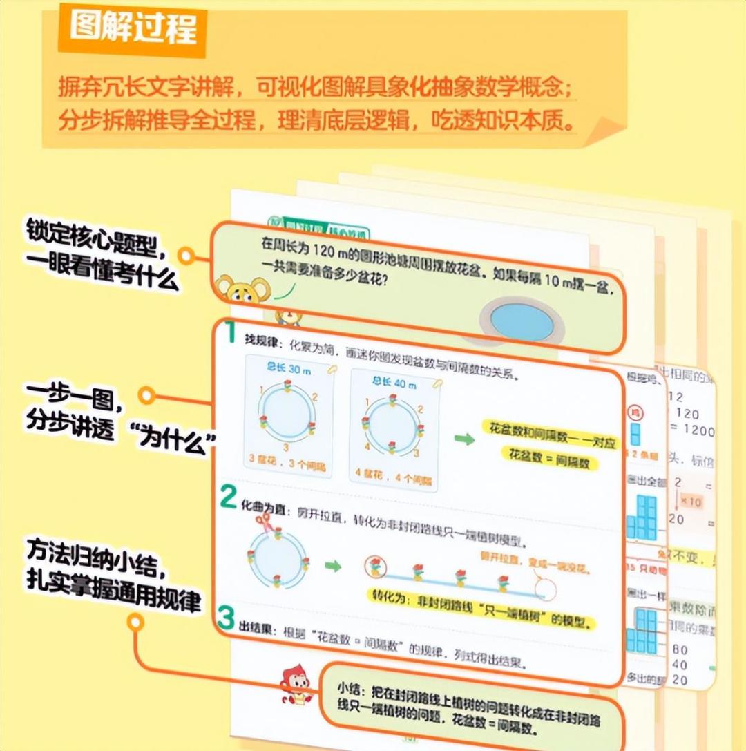 90元一节的火花思维,到底值不值得报?翻了60多篇真实家长帖,说清适合谁、坑在哪