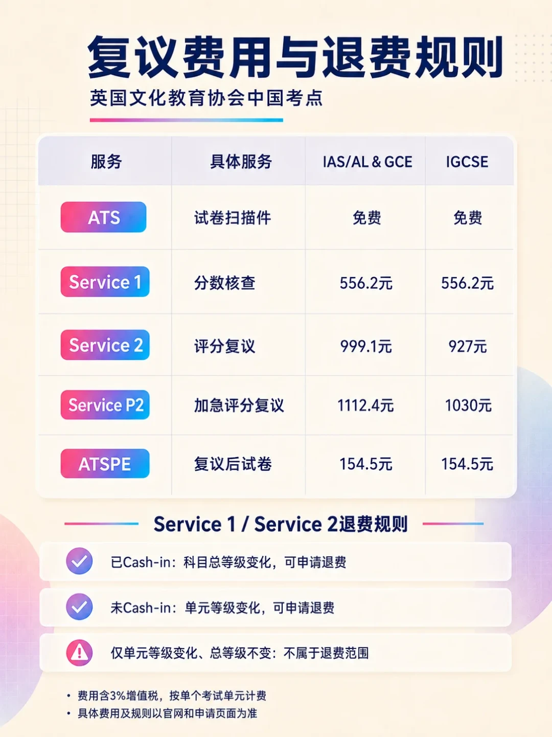 爱德思出分第12天:复议、补录、十月重考,三条补救路的时间线和花费,一次算清