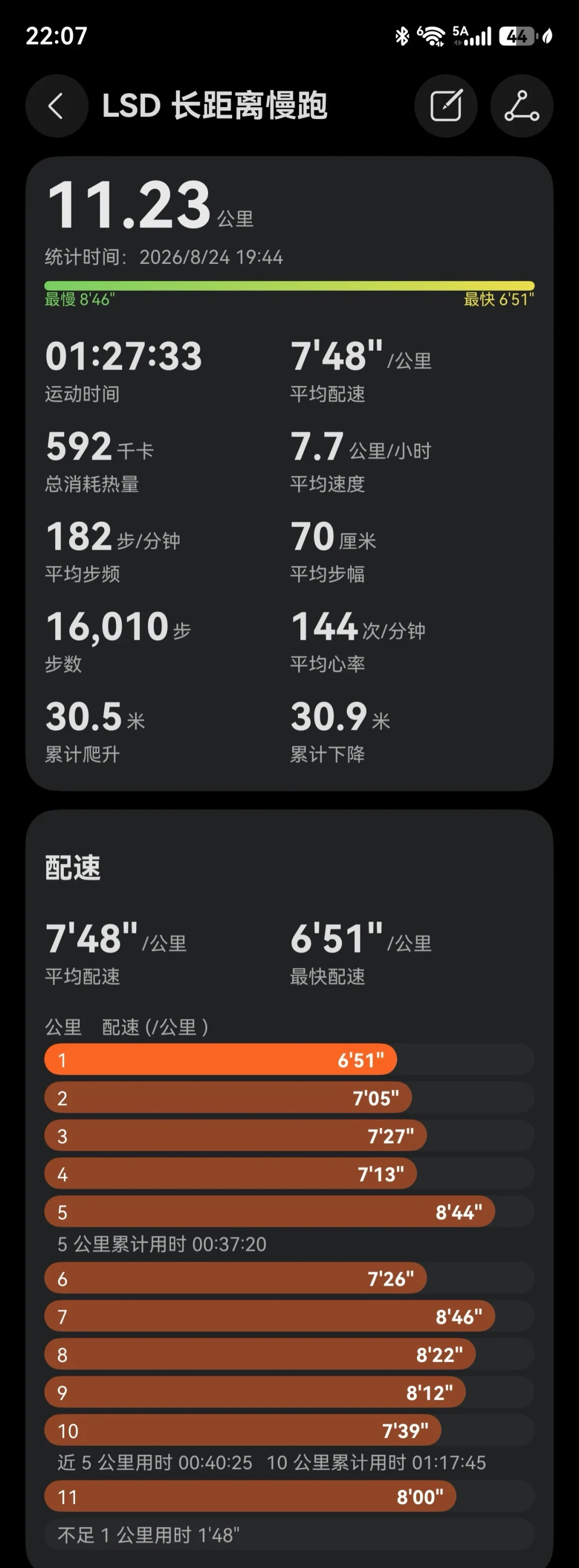 出伏后恢复LSD,别急着加量:532人的实验证明「10%原则」并不防伤