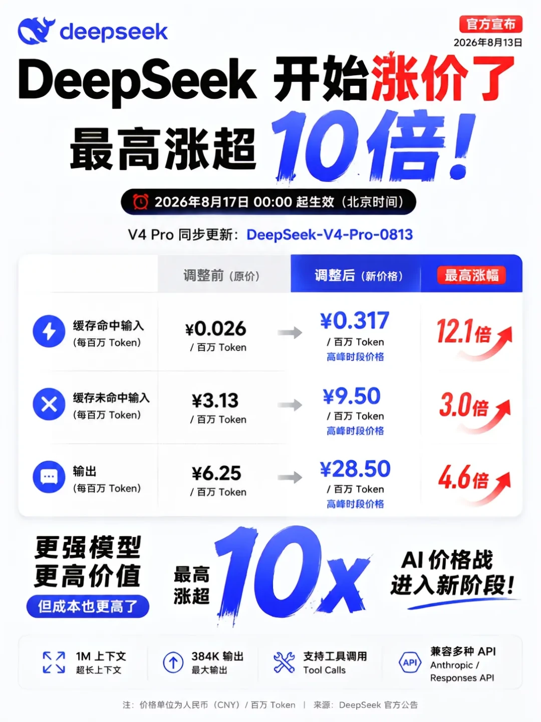 国产大模型集体涨价，2026年学AI开发，先把这三笔账算清楚