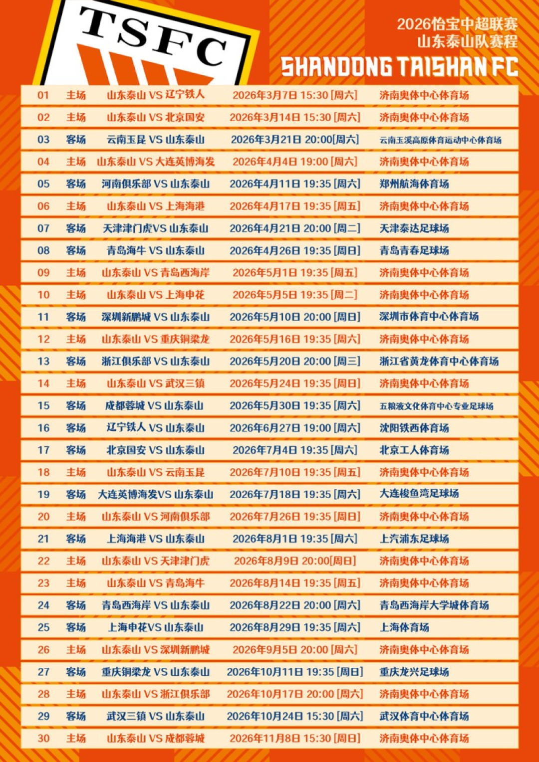 三连胜被0-2终结、目标传降保8争6:泰山剩余6轮+足协杯还值得看吗