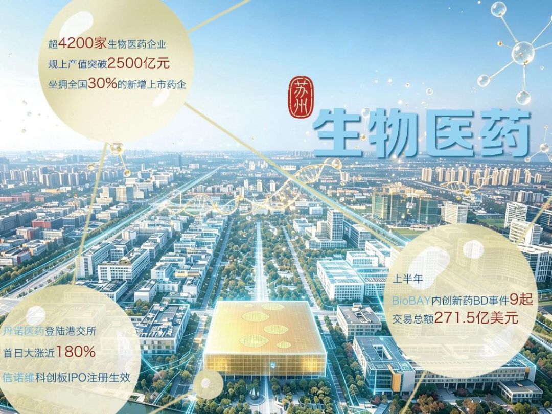 信达生物15周年交中报：半年营收86亿涨45%，追高前先看这三组数