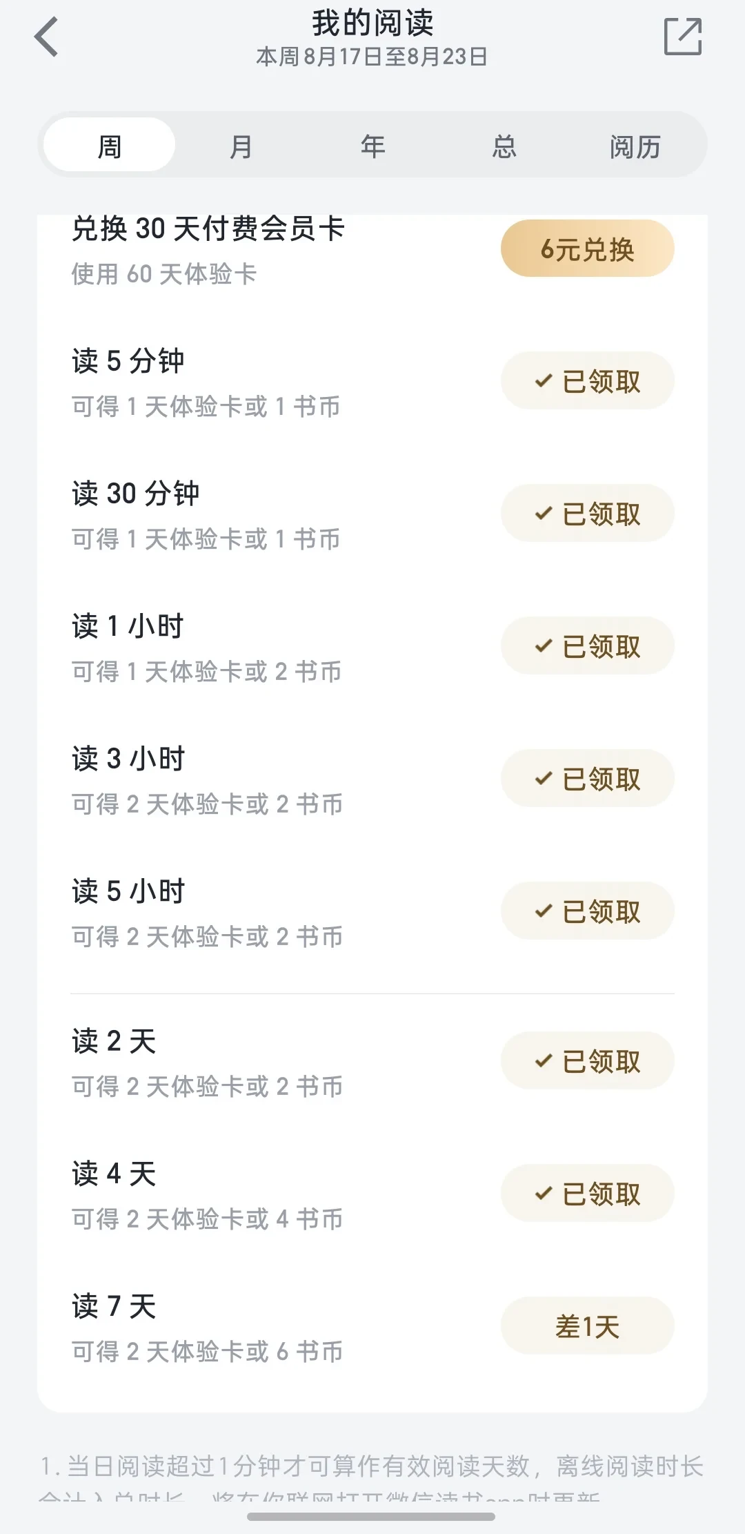 开学季羊毛:微信读书学生认证免费领30天会员,邀请1人再得10天,3个坑和过期衔接路线都给你整理好了