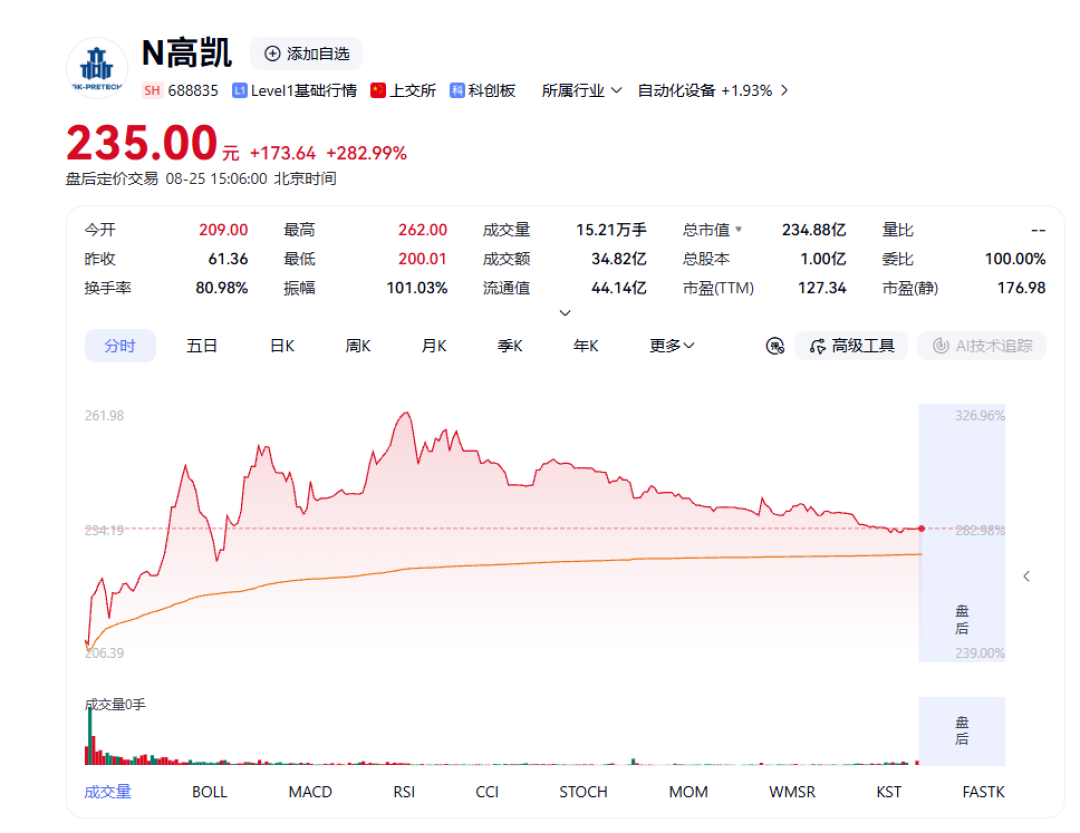 一签最高赚55万,科创板肉签霸榜:9月2日燧原科技申购前,先想清楚这3个问题