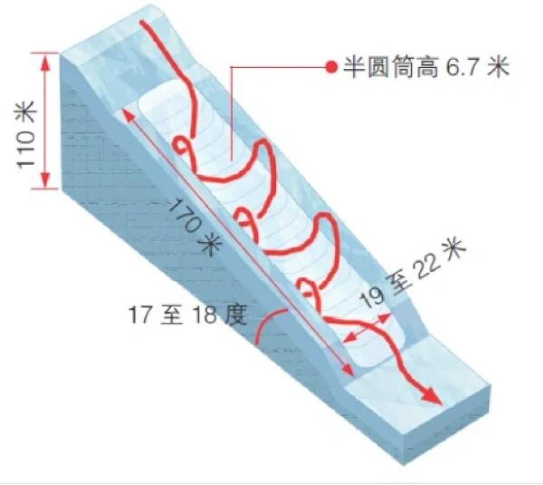 想滑“谷爱凌同款U池”?国内能真让普通人进去的半管,一只手数得过来