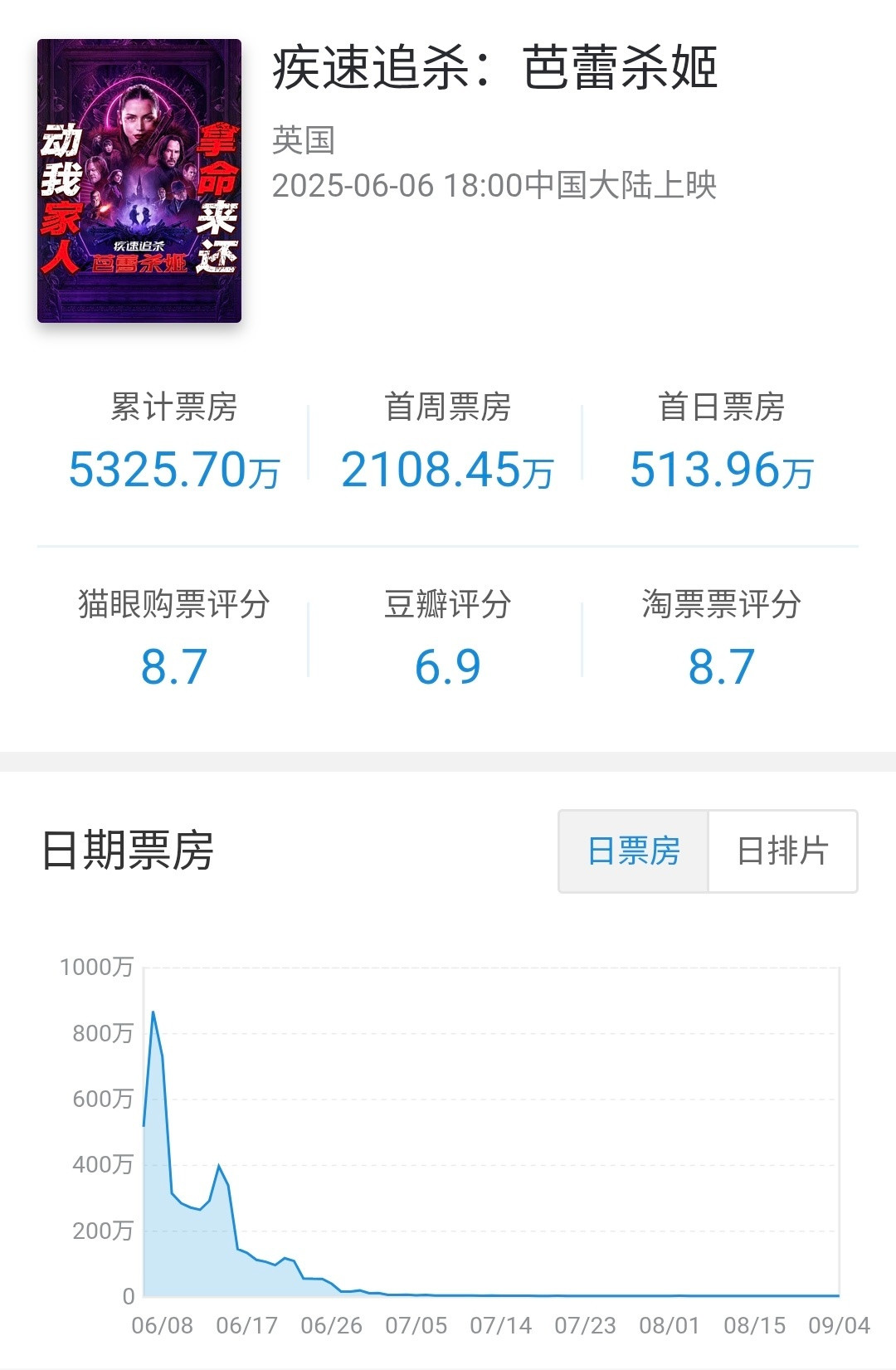 甄子丹的《疾速追杀:凯恩》杀青了:五个项目齐头并进,高桌会为什么还没被杀光?