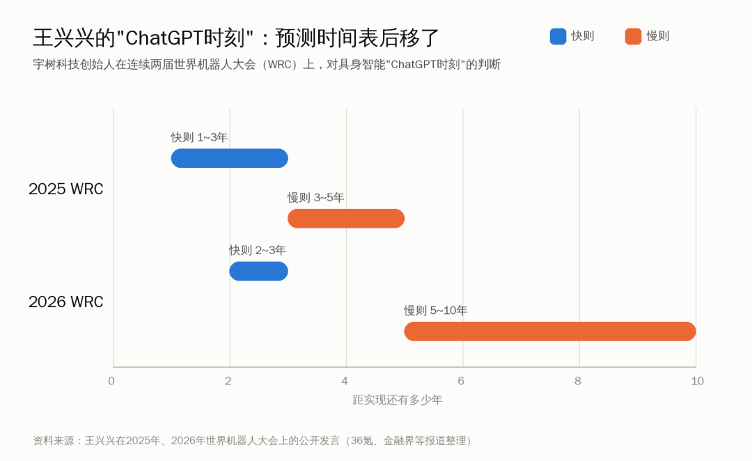 上半年出货超4万台、全球占97%，但真正进产线的机器人不到5%：剩下的都去哪了