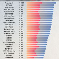 全价位降噪耳机大盘点，选款不用盲冲