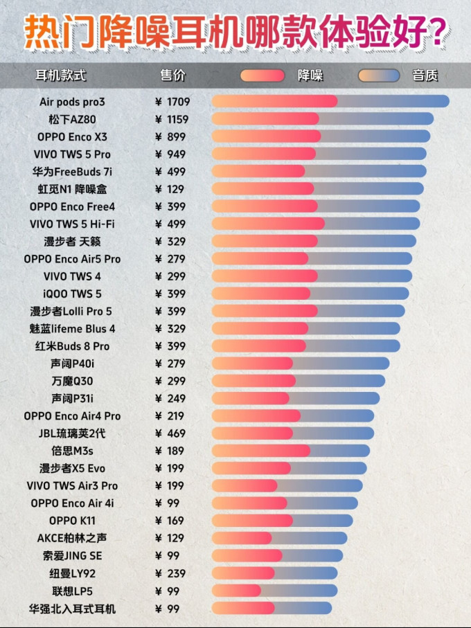 漫步者耳机