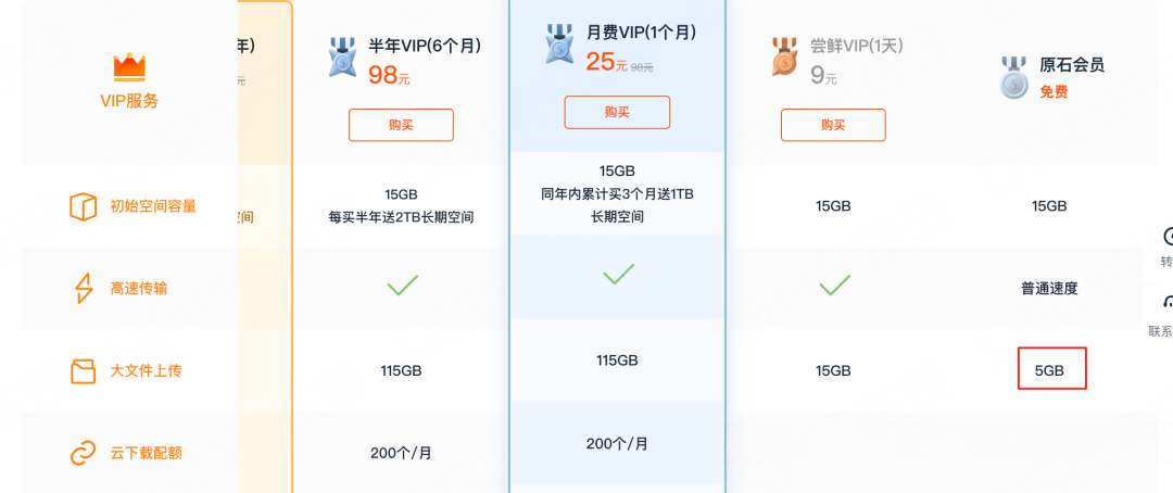115暂停API、123网盘传18TB被封:把影库搬进网盘之前,先算清这三笔账