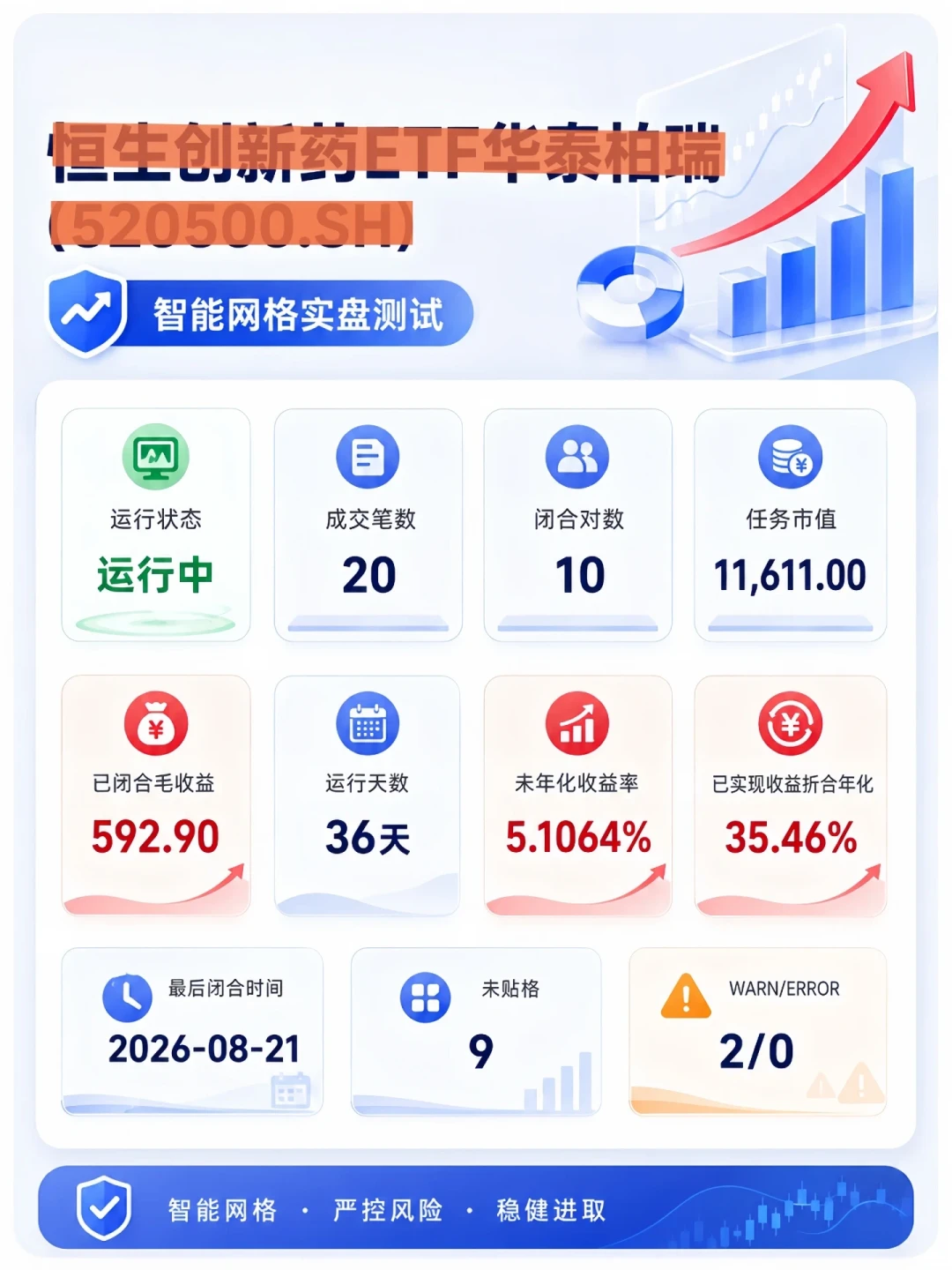 被1980人收藏的“ETF网格万能公式”有一处笔误和一笔暗账：开跑前先算这三笔账