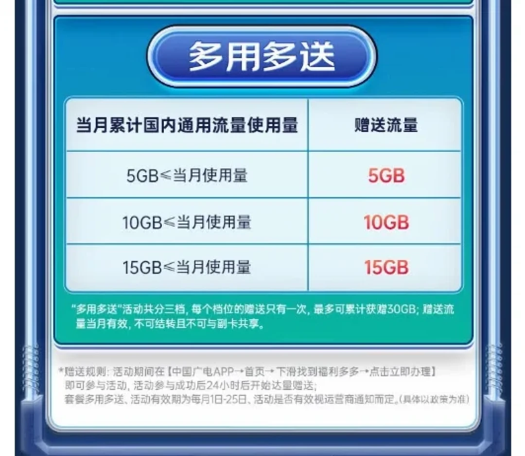 广电奔马卡39元230G刷屏？翻完全网爆料和避坑帖，这三笔账先算清再办