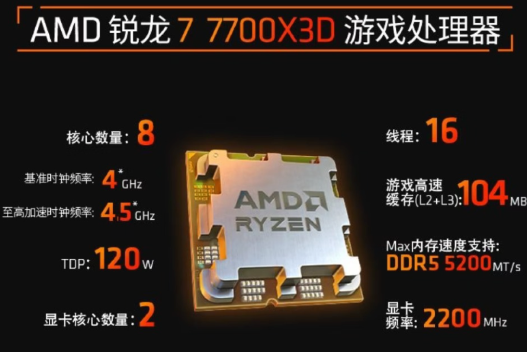 7700X3D上市满月,X3D全家的价签却乱套了:涨价潮里选游戏CPU,先看这份倒挂价目表