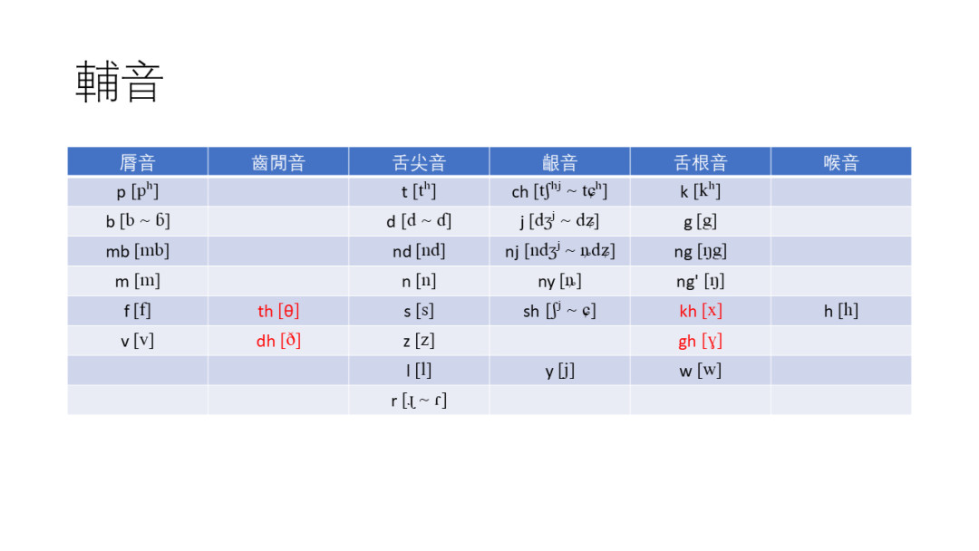 因为纳塔的一首歌想学斯瓦希里语?翻完全网资源,我有三个结论