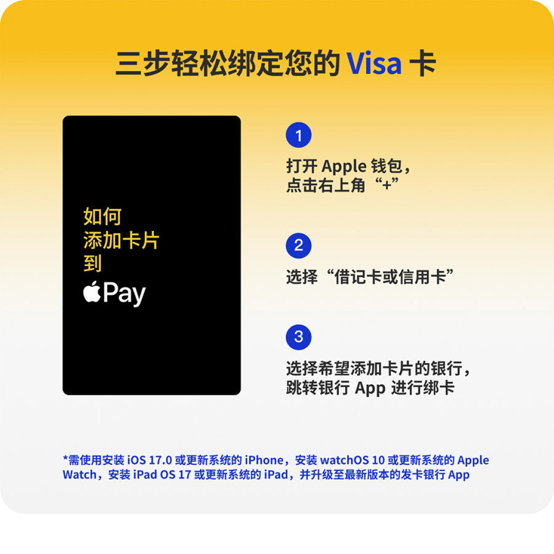 Visa和OpenAI都官宣合作了,你办的Visa卡还是付不了ChatGPT:翻完30多条真实支付记录,三道门和四条路都在这了