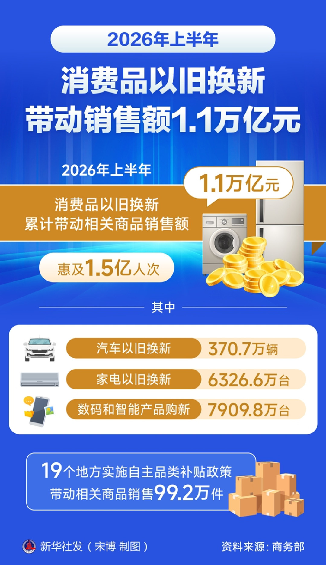 “名下无车首购补贴2万”刷屏三天:对完8部门细则、625亿资金流向和多地公告,这笔钱是假的,首购真能拿的是这三笔