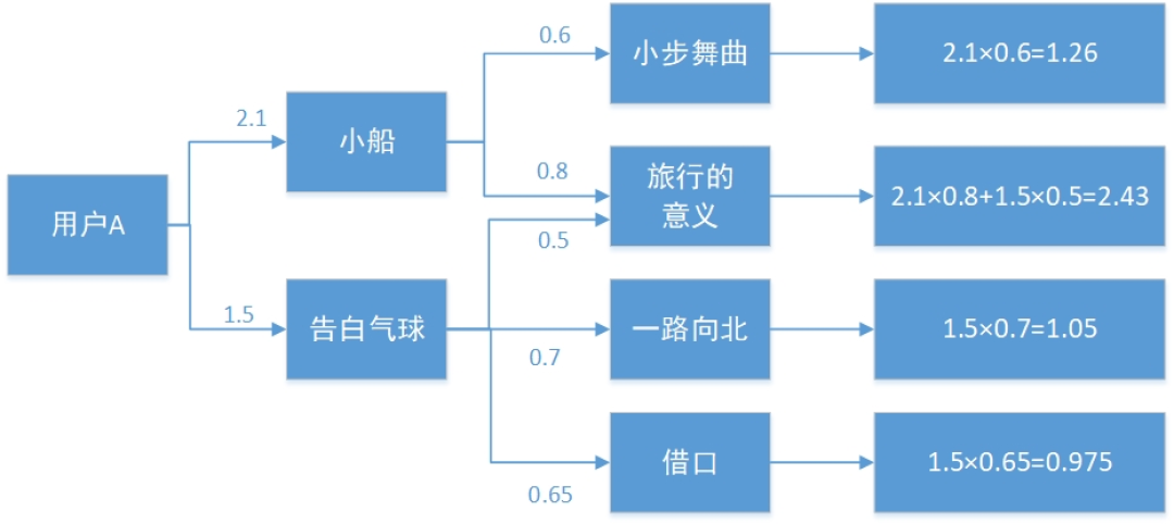 网易云日推4个月被骂上21条:有人被