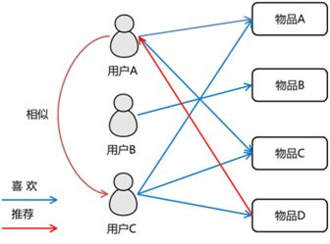 网易云日推4个月被骂上21条:有人被