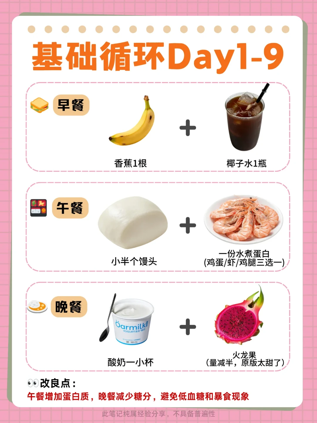 「15天瘦20斤」是口号,最全的打卡记录是9.1斤:我把刷屏的魏芊雅减肥法原版和改良版对了一遍——跟打卡前先改3处,这4类人别跟