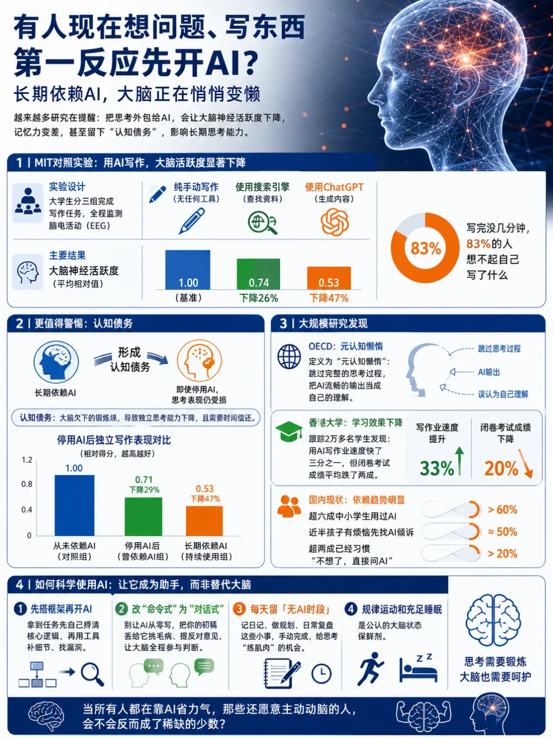 高盛警告AI让人