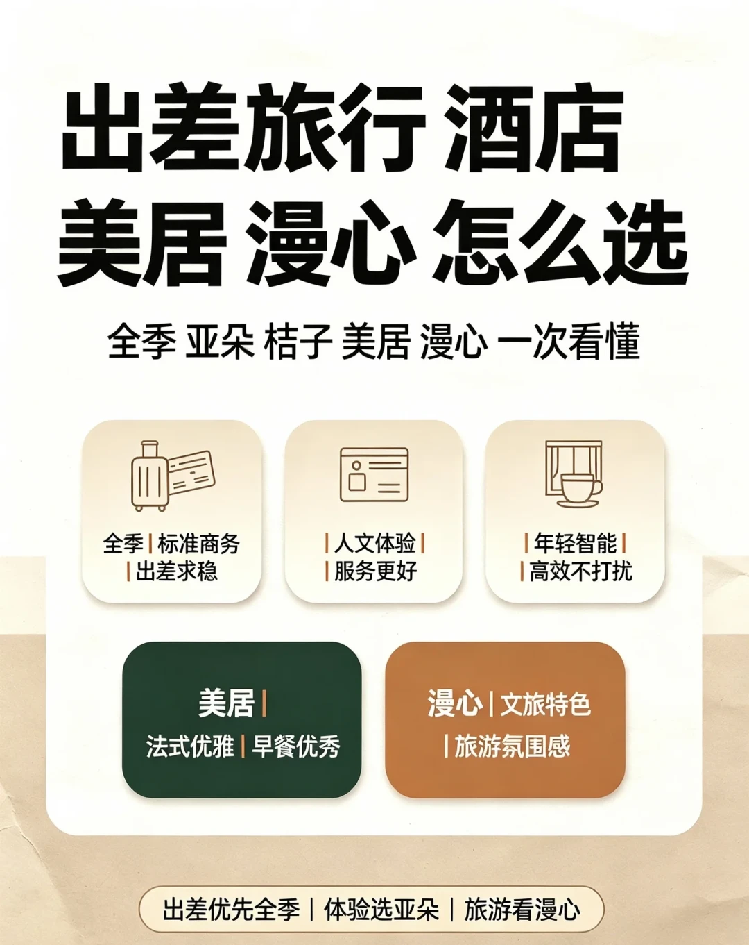 亚朵均价逆势涨到437.9元,评论区却全是“住不起了”:对完Q2财报、降级帖和494条评论,我把差标分档方案整理出来了