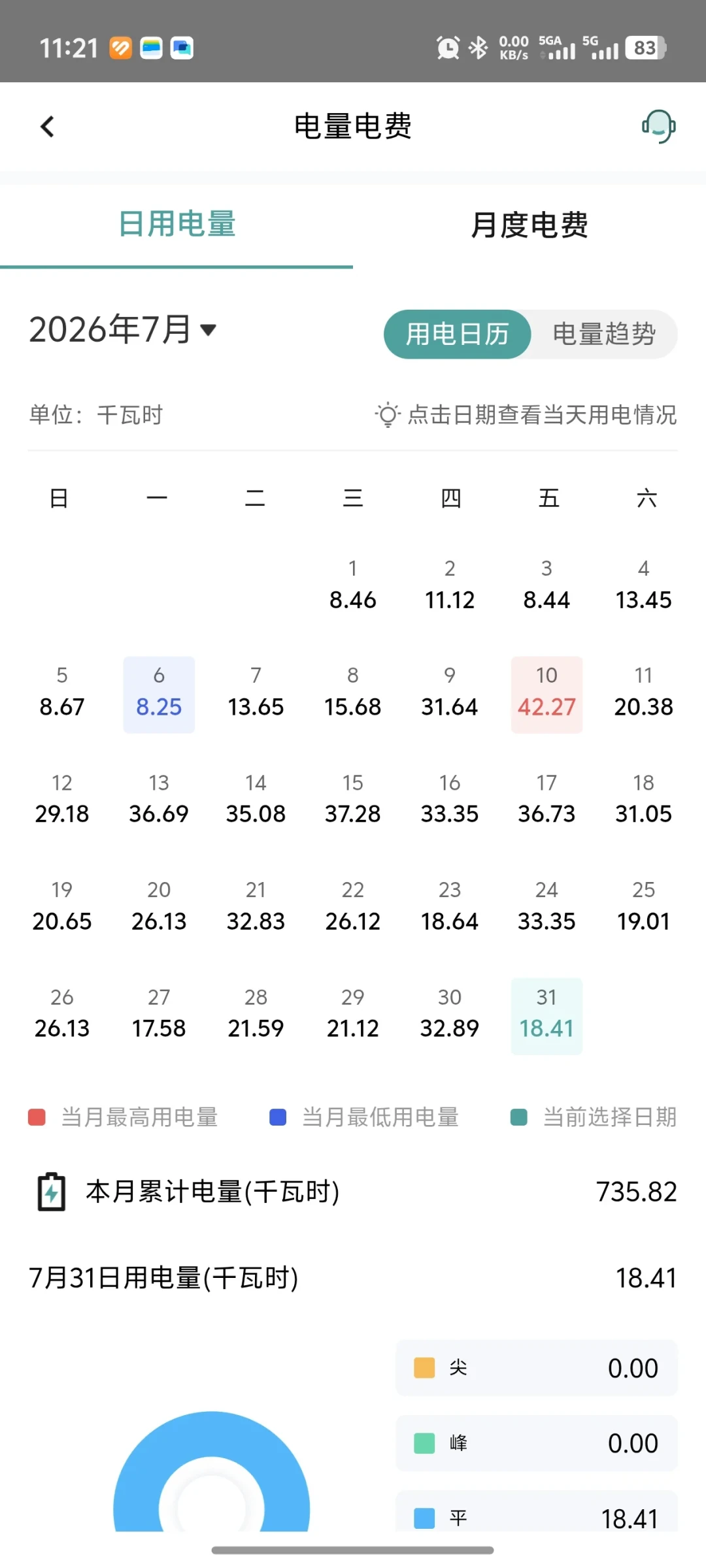 同样是大金,有人7月电费200多,有人700多:翻完30多条业主账单和老业主诊断帖,我把差价原因拆成4层,8月交钱前先自查三步