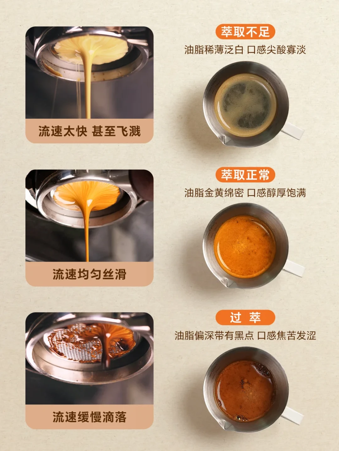 流速快、没油脂、每天第一杯总不对？我翻完三个平台的半自动翻车帖和高赞评论：九成人都卡在同4个变量上，这张排查表可以直接抄