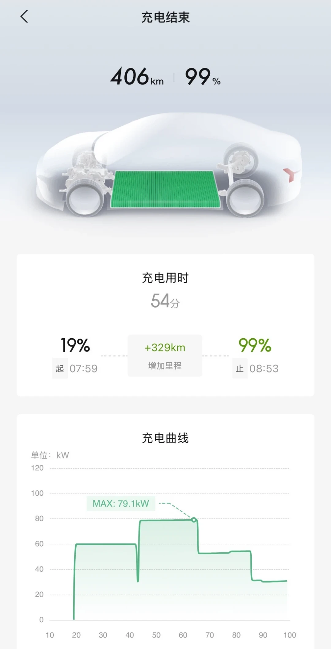 没家充桩,晚上去充就行?核对完3月1日新规和各地充电账单,没家充买电车前该先算这三笔账