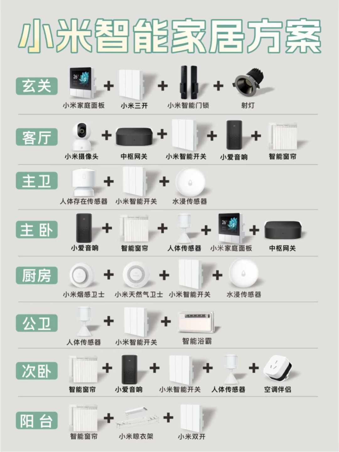 信号满格,全屋设备却集体离线?核对完58.62%的掉线率和4条组网路线,全屋智能先花钱的真不是开关