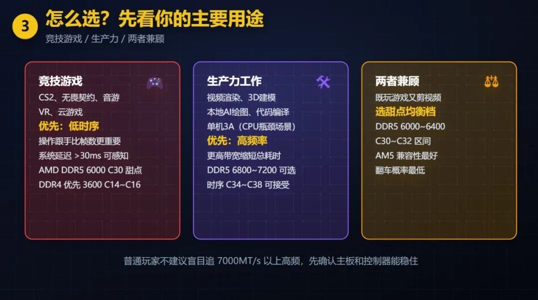 长鑫报价超了三星，450多人在评论区喊“被背叛”：先别急着骂，把账算完，长鑫颗粒内存条仍是当下最不疼的答案