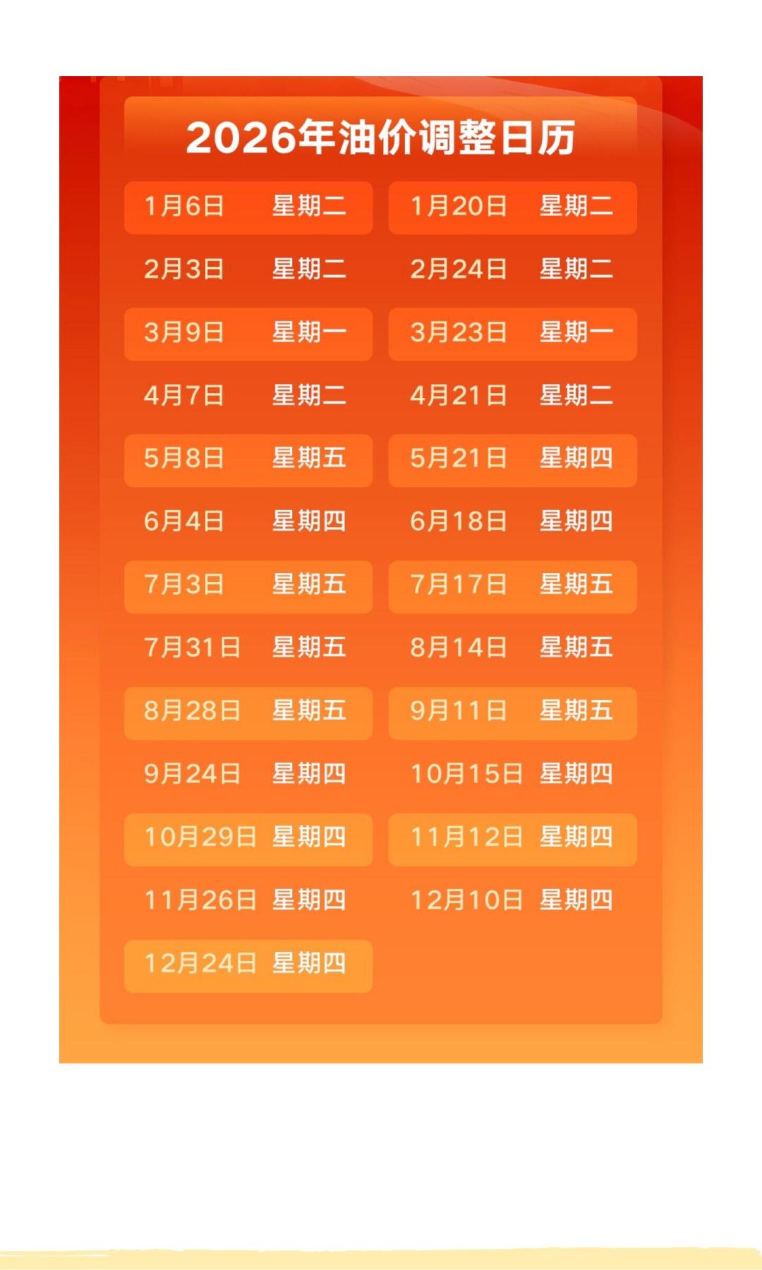 周五24时油价或涨3毛,转发都在催