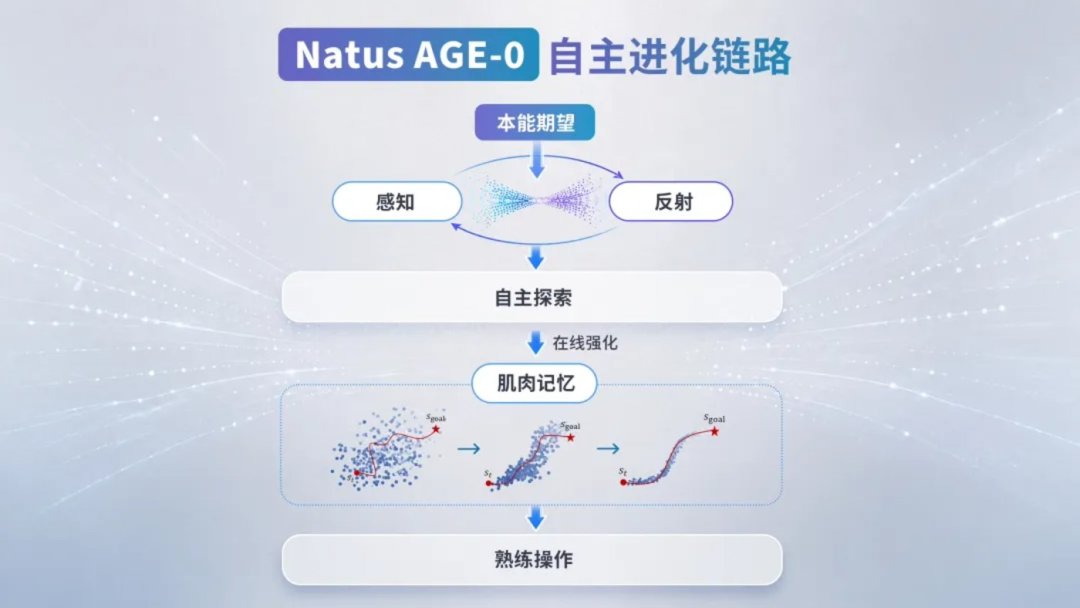 任少卿创业造机器人,蔚来掏钱入股:对照李力耘、郎咸朋两份剧本,车主先看清这三件事