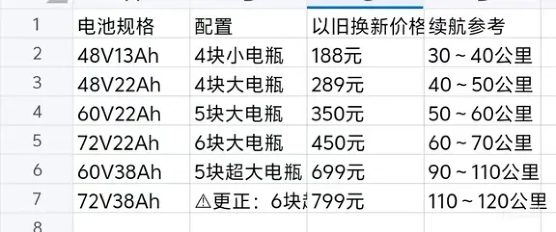 车才一千块，换三次电池花了九百：电动车换电池还是换新车，先把这三笔账算完