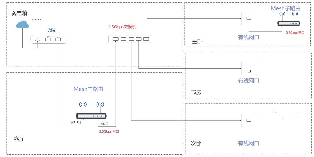 公网IP要不到了？家里NAS想出外网，4条路的成本和坑都算好了