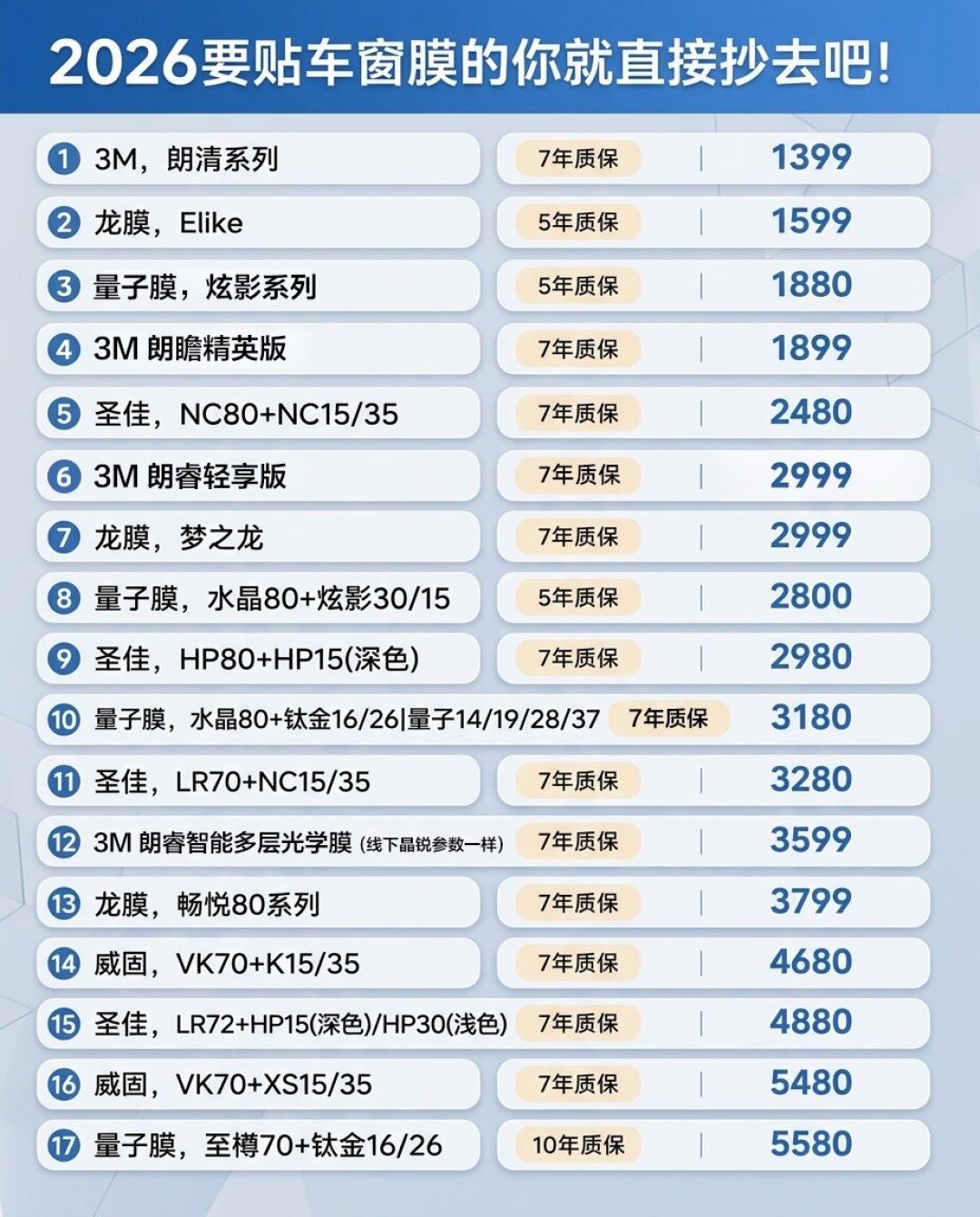 花3000贴龙膜畅悦是被宰吗?我把全网六本成本账对了一遍:暴利的和不暴利的,其实不是同一种膜