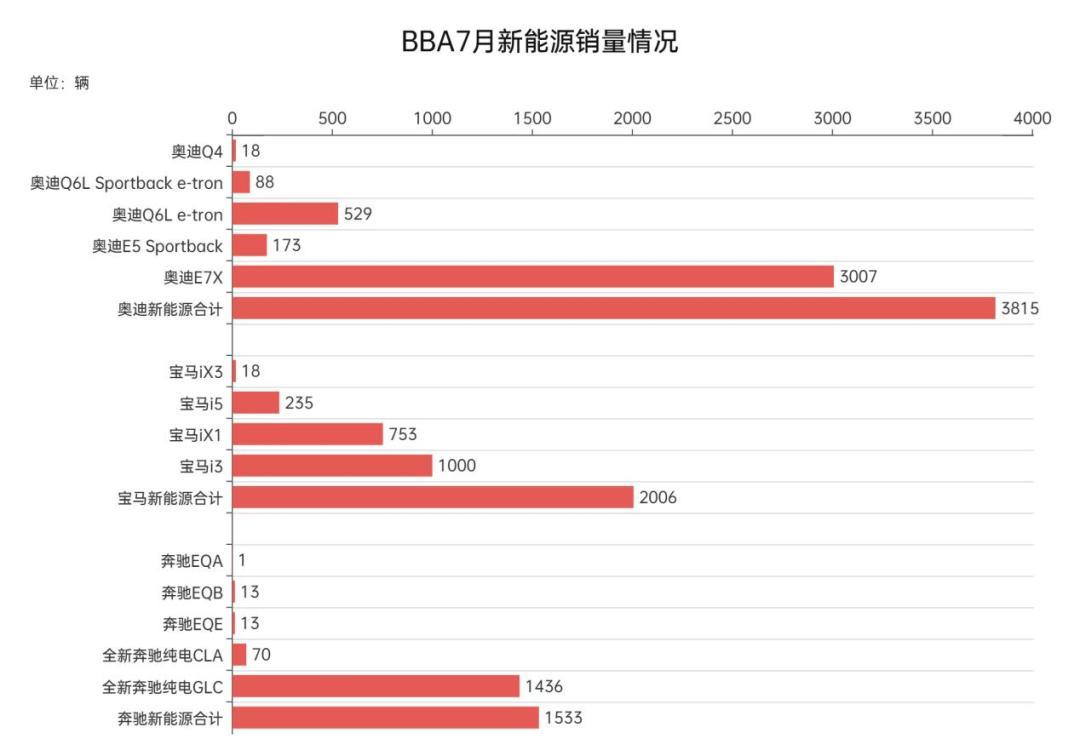 BBA上半年少赚120亿，利润率跌破4%：抄底燃油车前，先搞清楚这轮降价还能撑多久