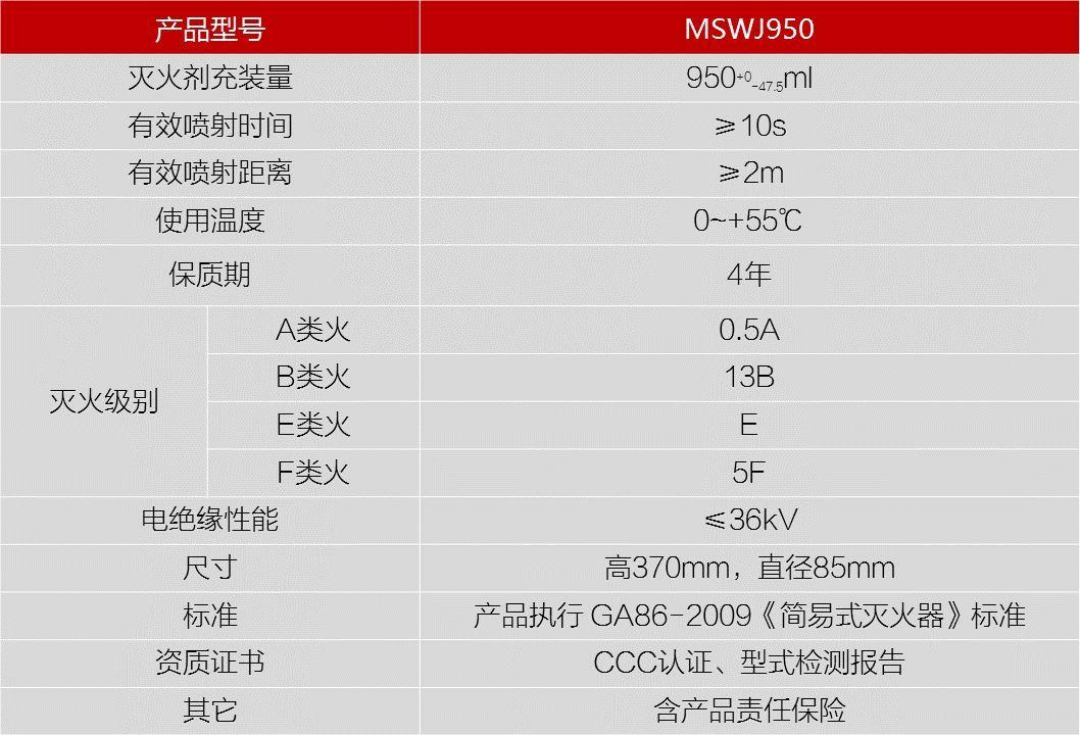 一天几条自燃热搜:先别急着买车载灭火器,翻完4个平台20多篇帖子和3000多条评论,三条路线和四个坑先搞清楚