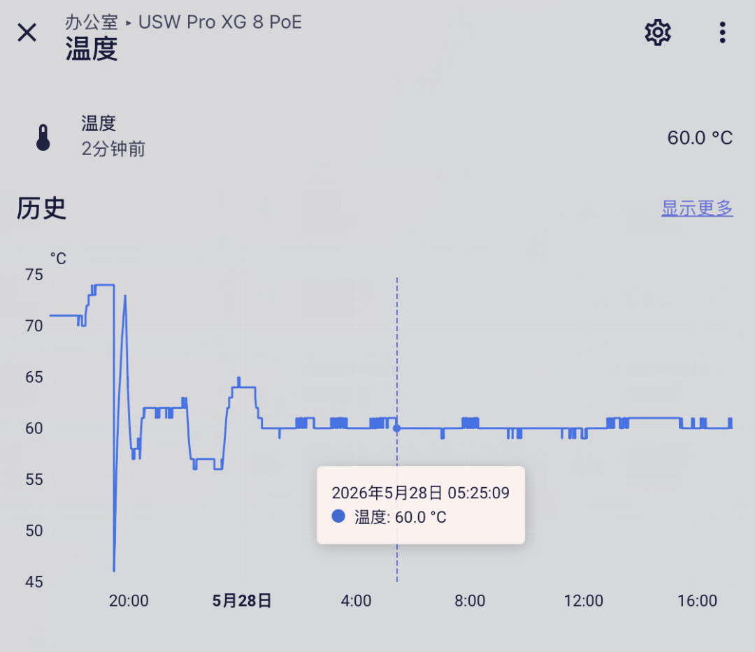 优倍快藏装是好看,但先得扛过夏天:74℃的交换机、熏黑的墙,和真正有用的降温办法