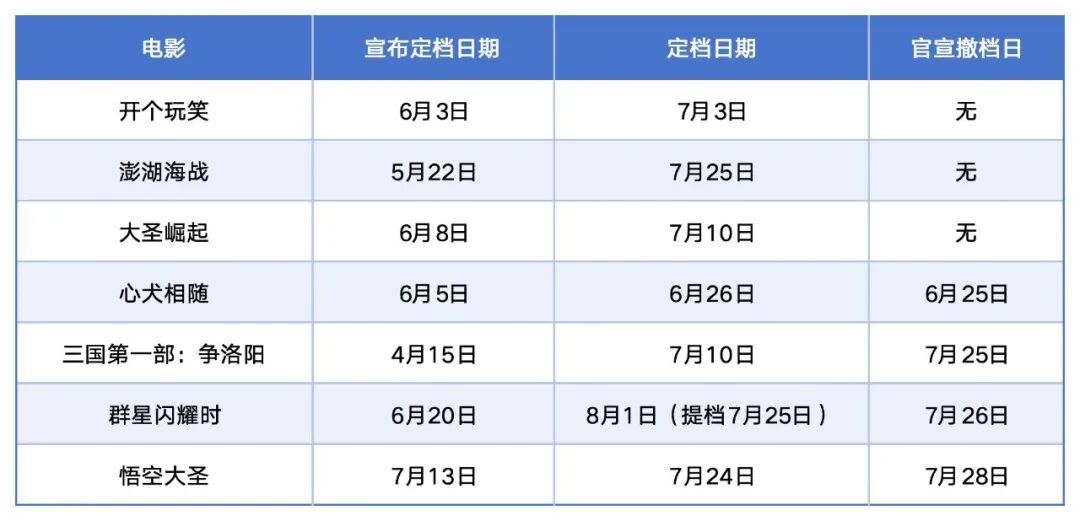 《美人鱼2》被“快上了”8年:我把全网传闻核了一遍,能确认的就这几件