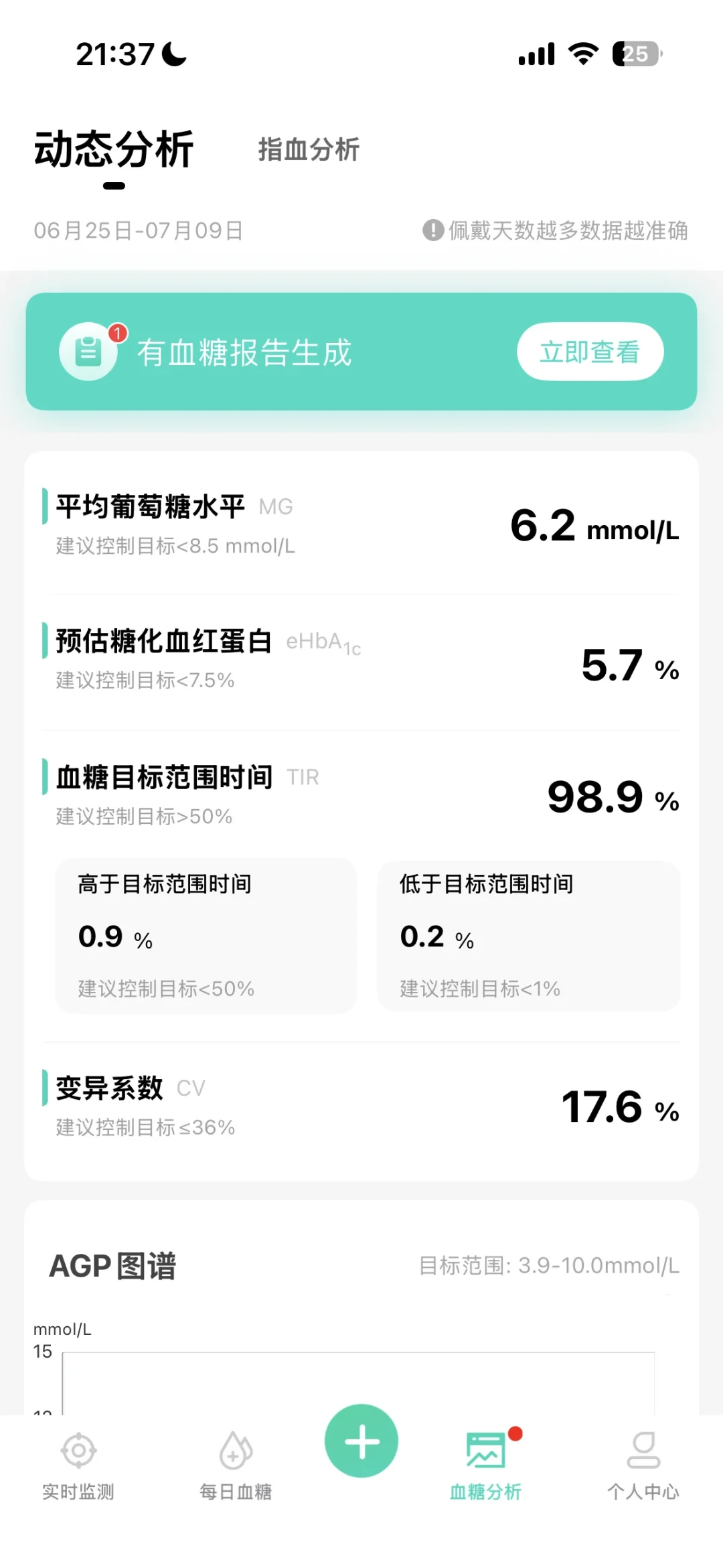 当“35岁血糖管理警戒线”冲上热榜，戴动态血糖仪的年轻人已经开始反思了