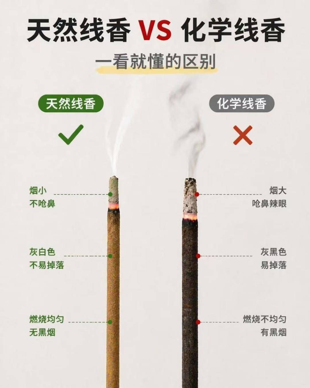 你茶席上点的那支香,可能连新国标都过不了:对完30多篇鉴别帖和内幕帖,6个动作、3档预算、5条红线一次说清