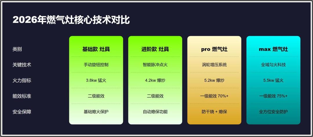 玻璃灶自爆视频刷屏,老板顺势卖“防爆灶”:下单前先把这三件事搞清楚