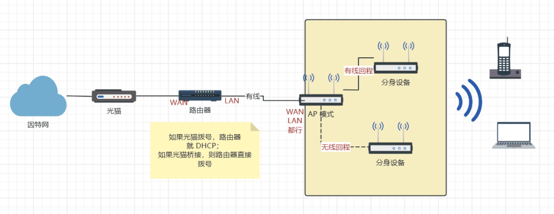 iStoreOS 软路由想发 WiFi?翻完官方选购指南和评论区三百多条翻车记录,给你 3 个结论