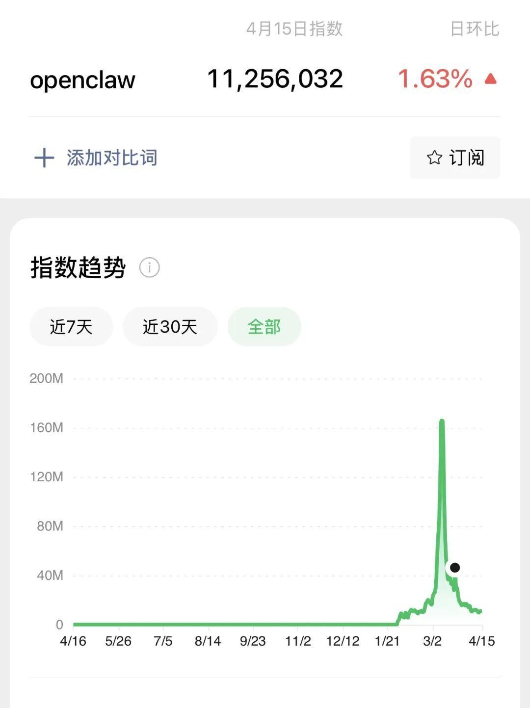 「OpenClaw已死」又上热搜,仓库却每天几十个commit:零刻龙虾版车主,看完这4种存活用法再决定卖不卖