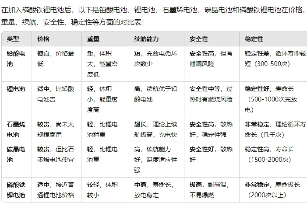 九号力推“碳晶电池”,评论区却说是“噱头”:锂电收税前一周,这笔账得算清