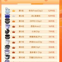 开放式耳机热度榜单整理,挑选不再纠结
