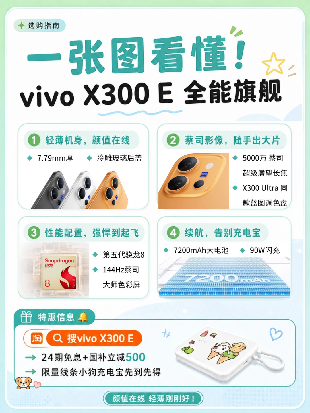 X500的