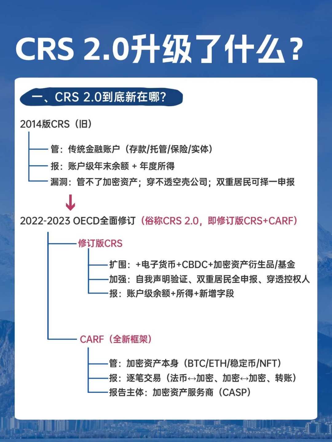 汇丰这个月发了第二份通知:这次是“税务居民自我证明”,和资金来源声明是两码事,谁要填、怎么填一次说清