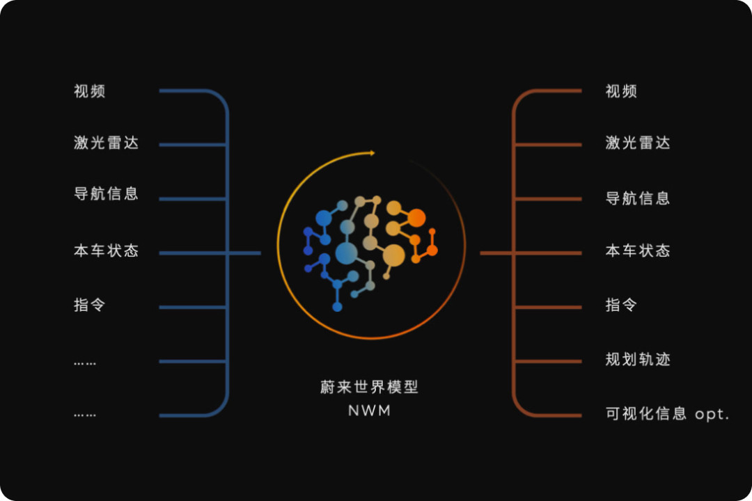零接管开FSD穿越美国的David Moss,来重庆试驾乐道L60了:对决视频明天才放,先别急着下结论